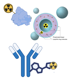 Radiotracer access and labeling