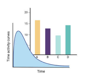 Quantitative data analysis